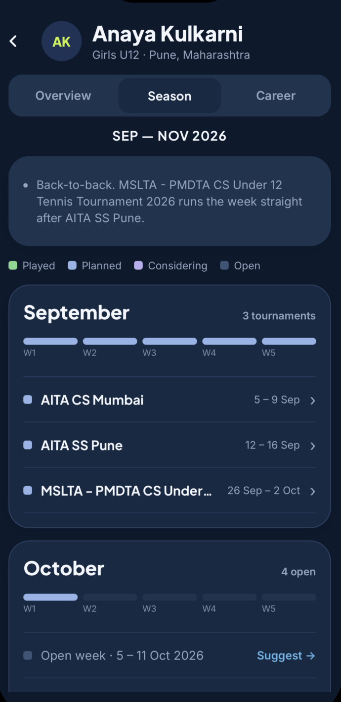 Coach view of a player's season