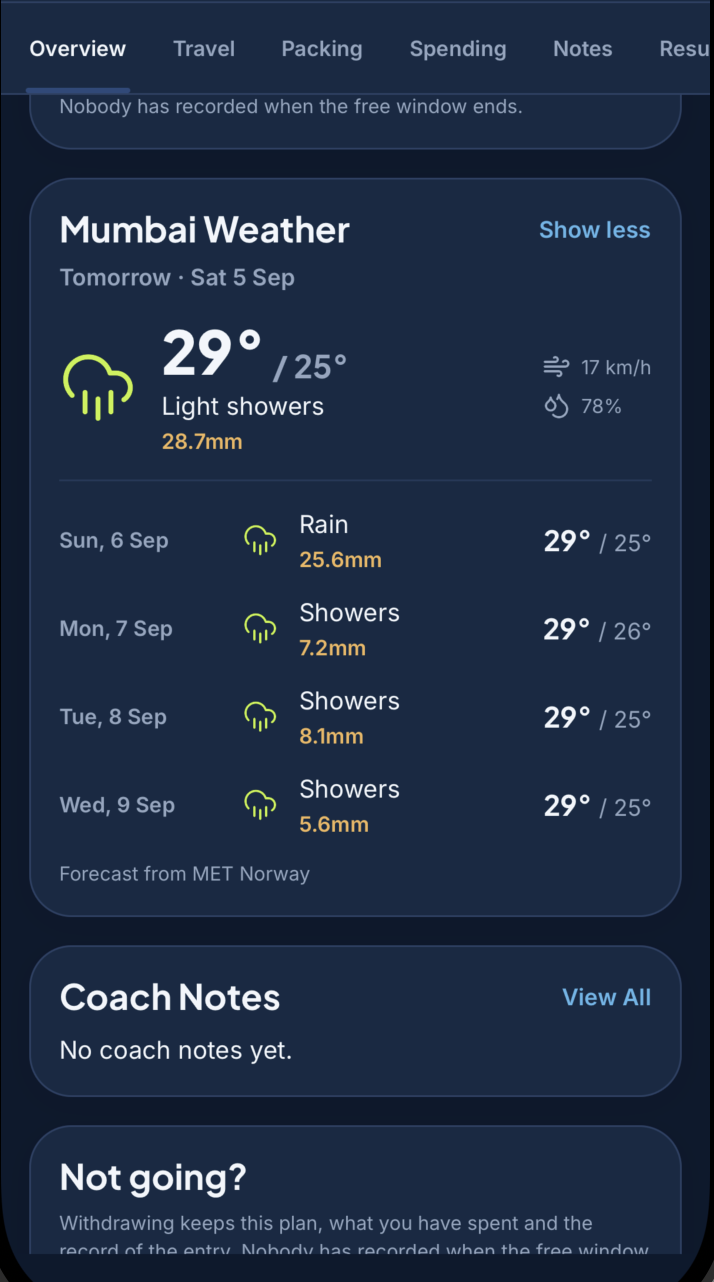 Tournament weather forecast